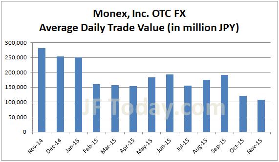 monex-otc-fx-201511