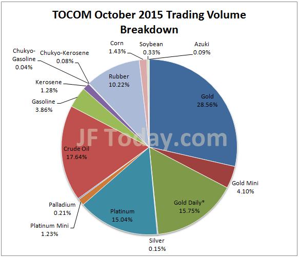 tocom-201511
