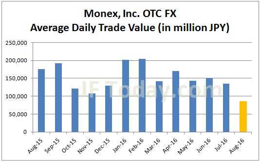 monex-otc-fx-201608