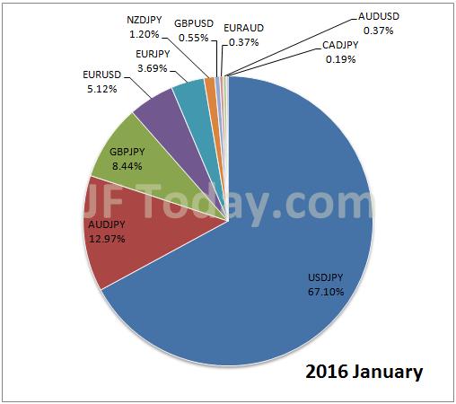 ffaj-fx-pairs-201601