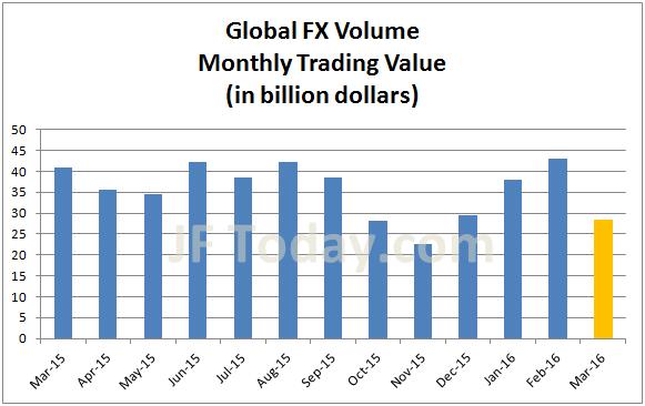 monex-global-fx-201603