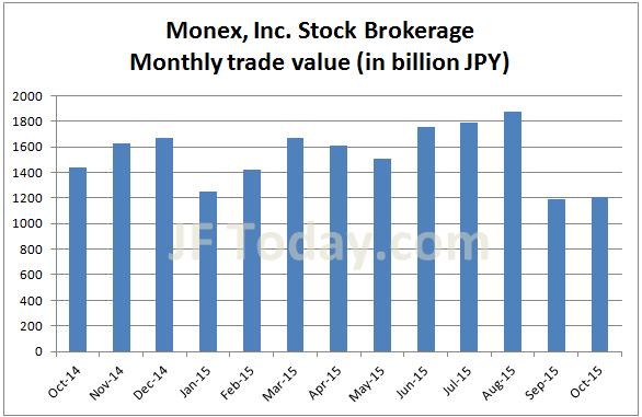 monex-stock-201510