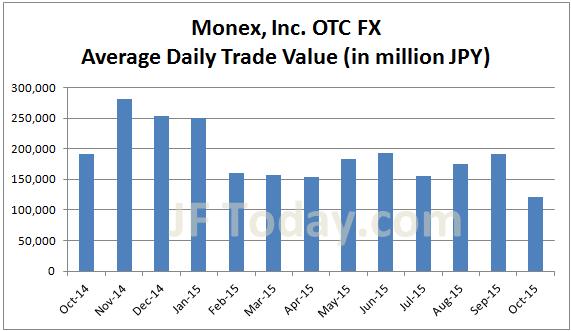 monex-otc-fx-201510