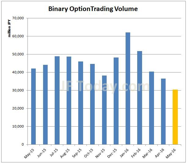 Options trading volume statistics