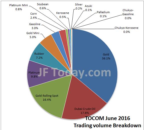 tocom-201606