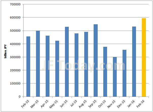 Top forex pairs by volume