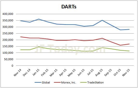 monex-darts-201511