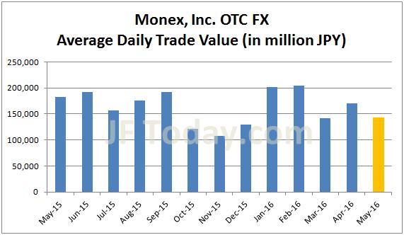 monex-otc-fx-201605