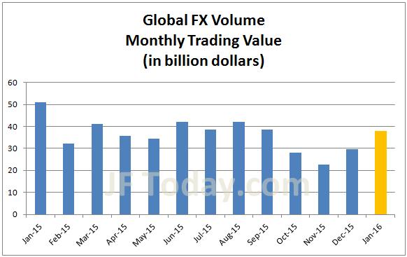 monex-global-fx-201601