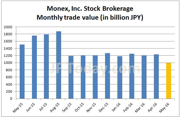 monex-stock-201605
