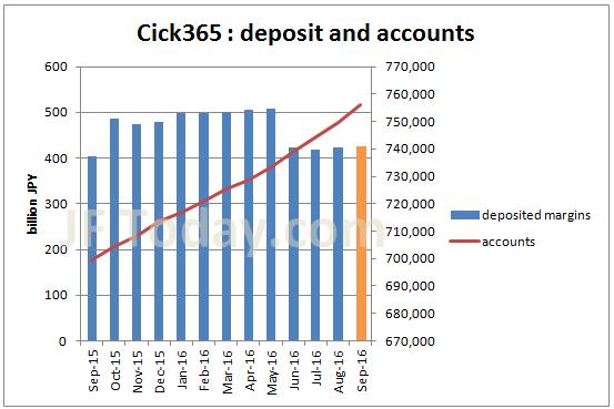 tfx-click365-account-margin-201609