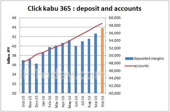 tfx-clickkabu365-accounts-margin-201610