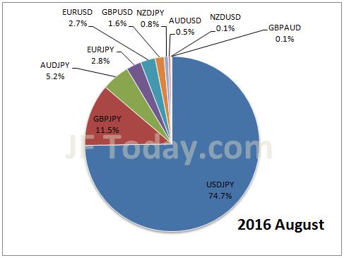 ffaj-fx-pairs-201608