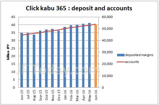tfx-clickkabu365-accounts-margin-201606