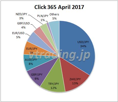 click365-201704-piechart