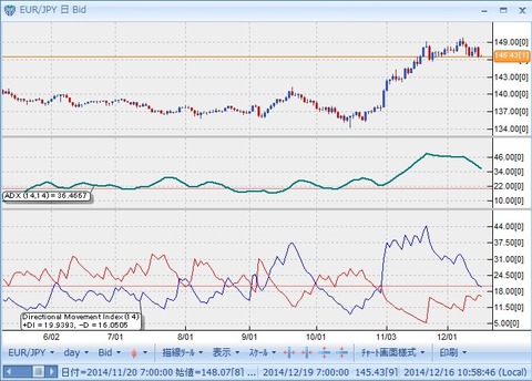 EURJPY