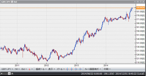 GBPJPY1W