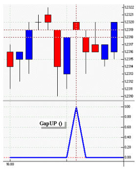 Gap Up