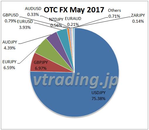 otcfx-201705-piechart