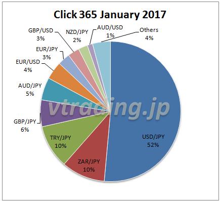 click365-201701-piechart
