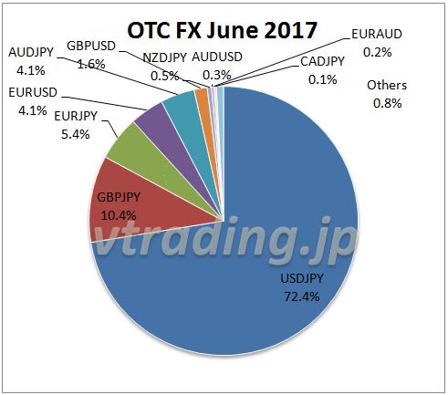 otcfx-201706-piechart