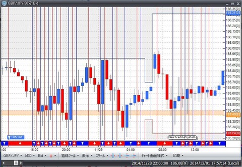 NewTradingSystemOPENCLOSE