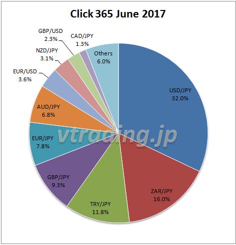click365-201706-piechart