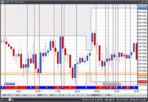 NewTradingSystemheikinnasiOPENCLOSE