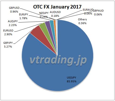 otcfx-201701-piechart