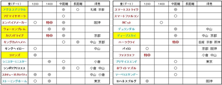 重馬場(ダート)