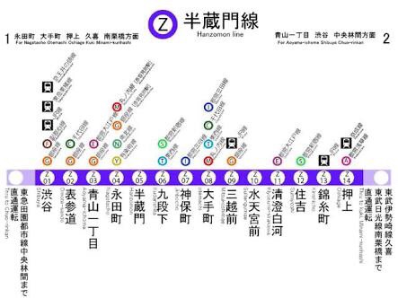 東京メトロ半蔵門線路線図シール （超激レア）希少 東京メトロ半蔵門線路線