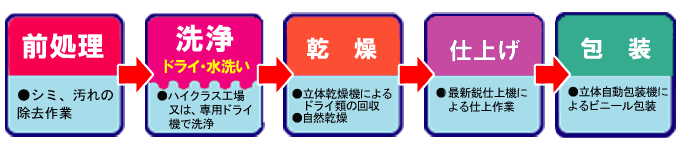 ホワイト急便 レギュラー
