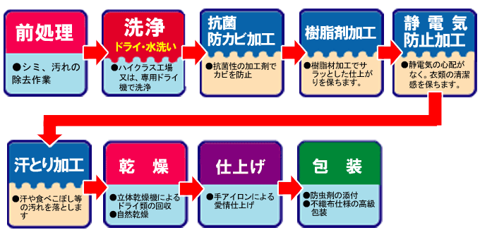 ハイクラス