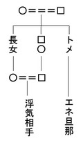 名称未設定 1