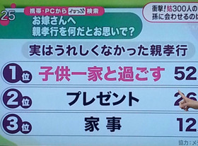 バカトメ「花粉症になるのは目上の人を敬わないから！親孝行をしてないから！」