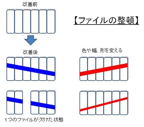 ファイルの整理整頓