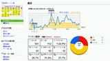 2012年10月のアクセス解析
