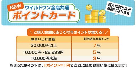 ポイントカード2