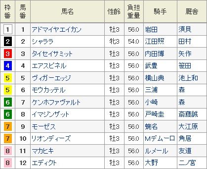 弥生賞