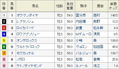 きさらぎ賞