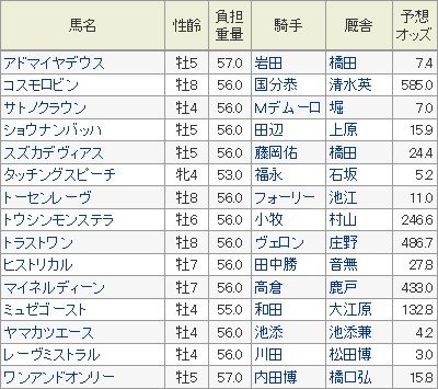 京都記念