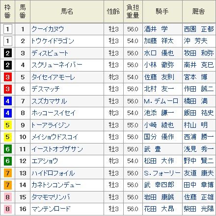1月16日京都3R未勝利戦