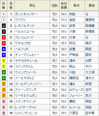 京都牝馬ステークス