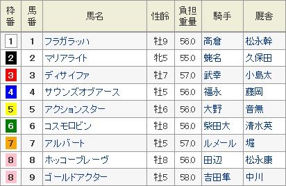 日経賞