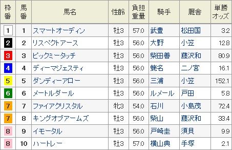 共同通信杯