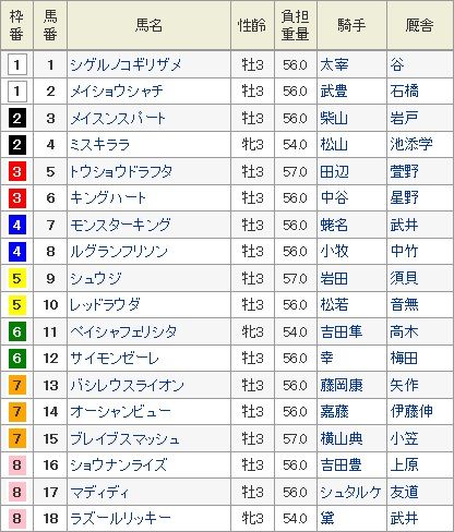 ファルコンステークス