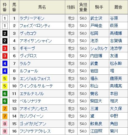 フラワーカップ