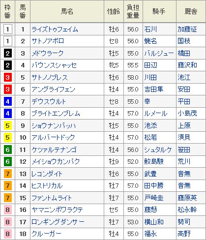 中日新聞杯