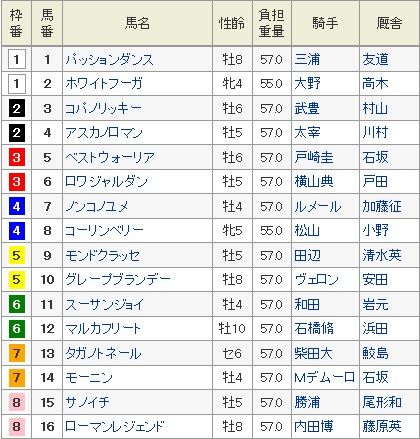 フェブラリーステークス 出馬表