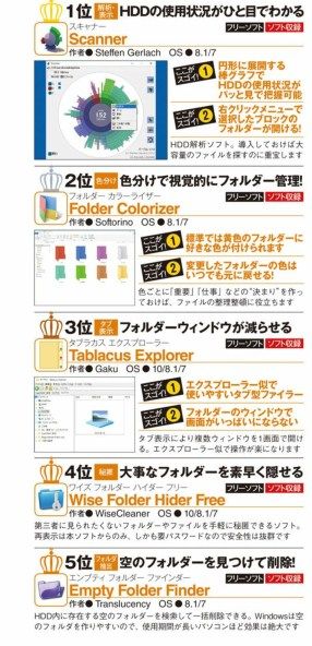 フォルダー関連のソフトを導入してファイル管理の効率やスピードに差をつける